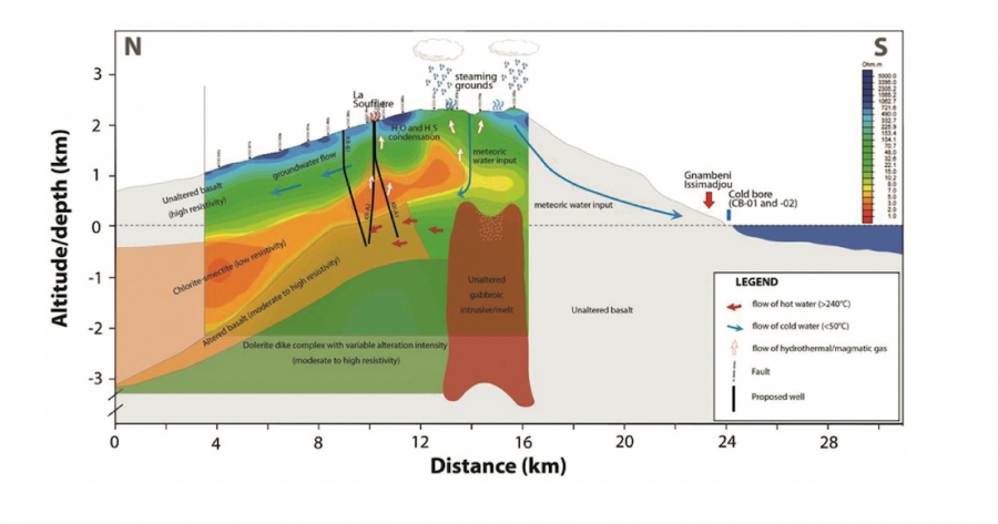 Initiative de d&eacute;veloppement de la g&eacute;othermie aux Comores