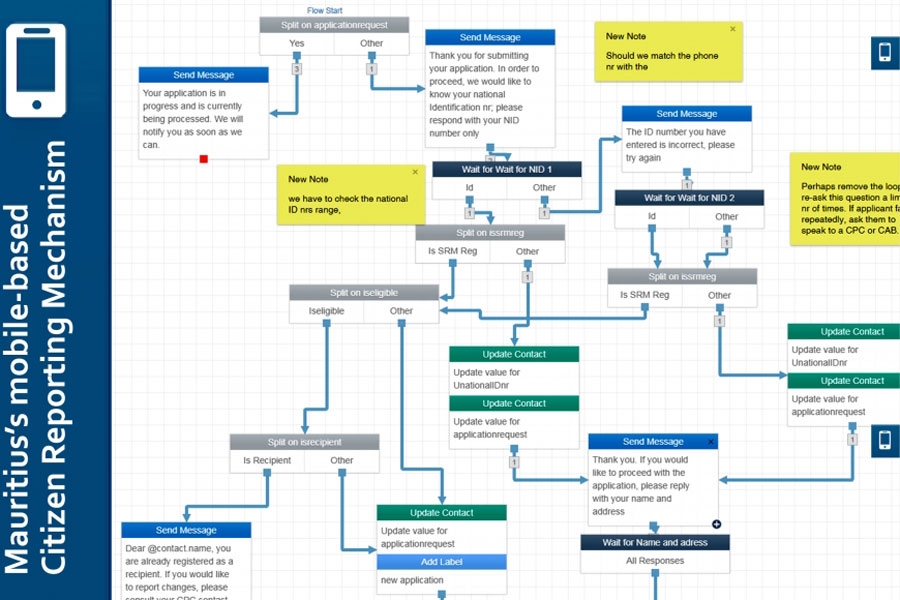 Мобильный механизм отчетности граждан для улучшения предоставления государственных услуг