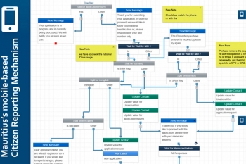 Мобильный механизм отчетности граждан для улучшения предоставления государственных услуг
