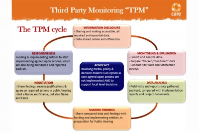 Integra&ccedil;&atilde;o da responsabilidade social no investimento intensivo de m&atilde;o-de-obra de emerg&ecirc;ncia