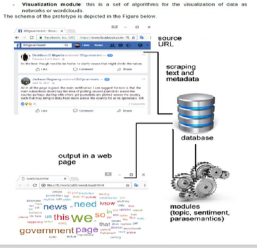 Closing the Gap on National Data Deficiencies