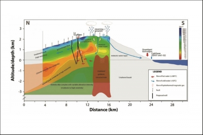 Geothermal Development Initiative in the Comoros